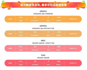 强强联手，解放号与华为云共建“云软件服务超市”