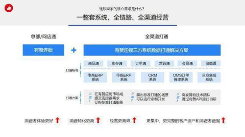 有赞云“牵手计划”重磅升级，千万补贴赋能100家软件服务商共拓云端生态