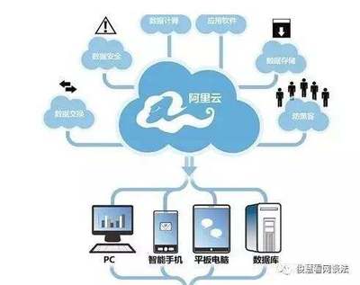 国内首例服务器责任认定案 阿里云一审败诉需赔26万，冤吗？